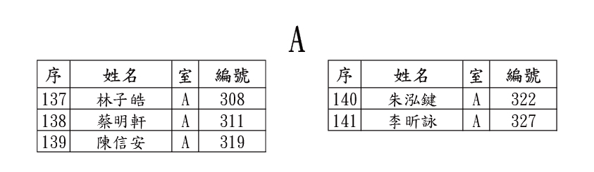 2021/2022學年K1正取生錄取名單